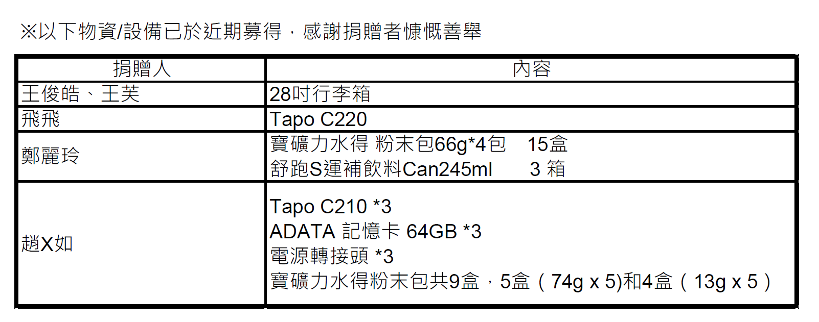 芳名錄 260702.png